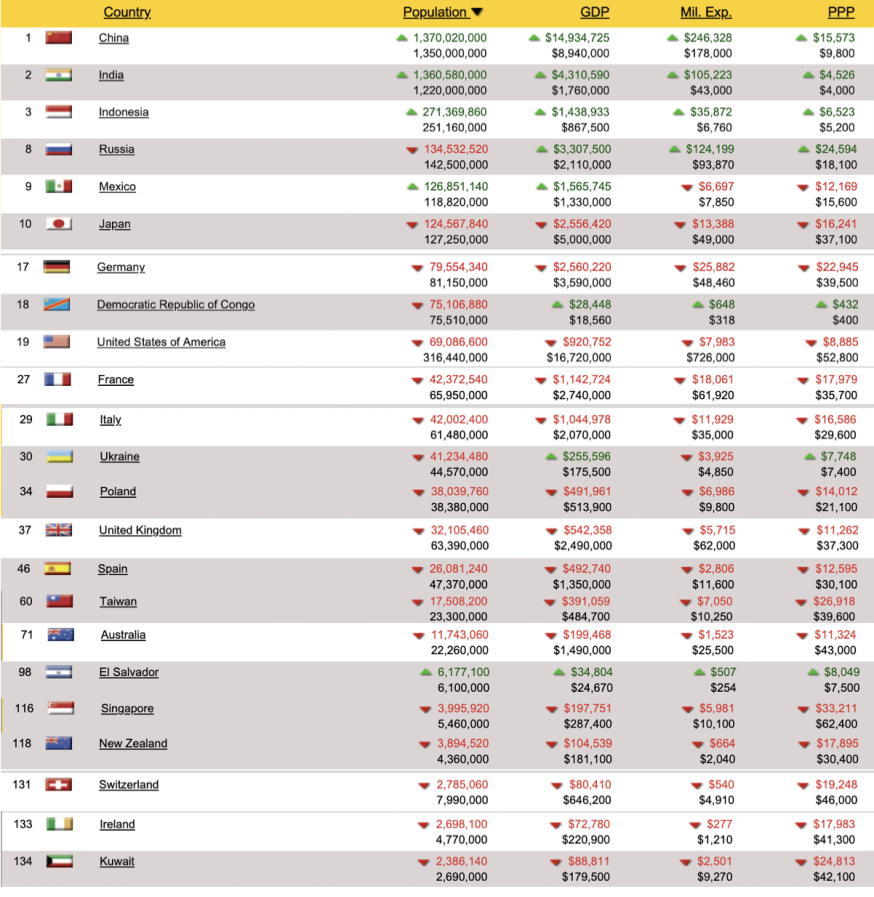 Deagel.com: Samples of Data