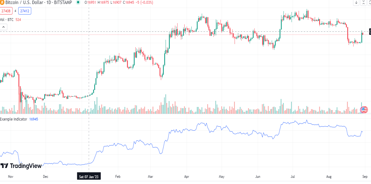 Pinescript tutorial with Tradingview - indicator and plot functions
