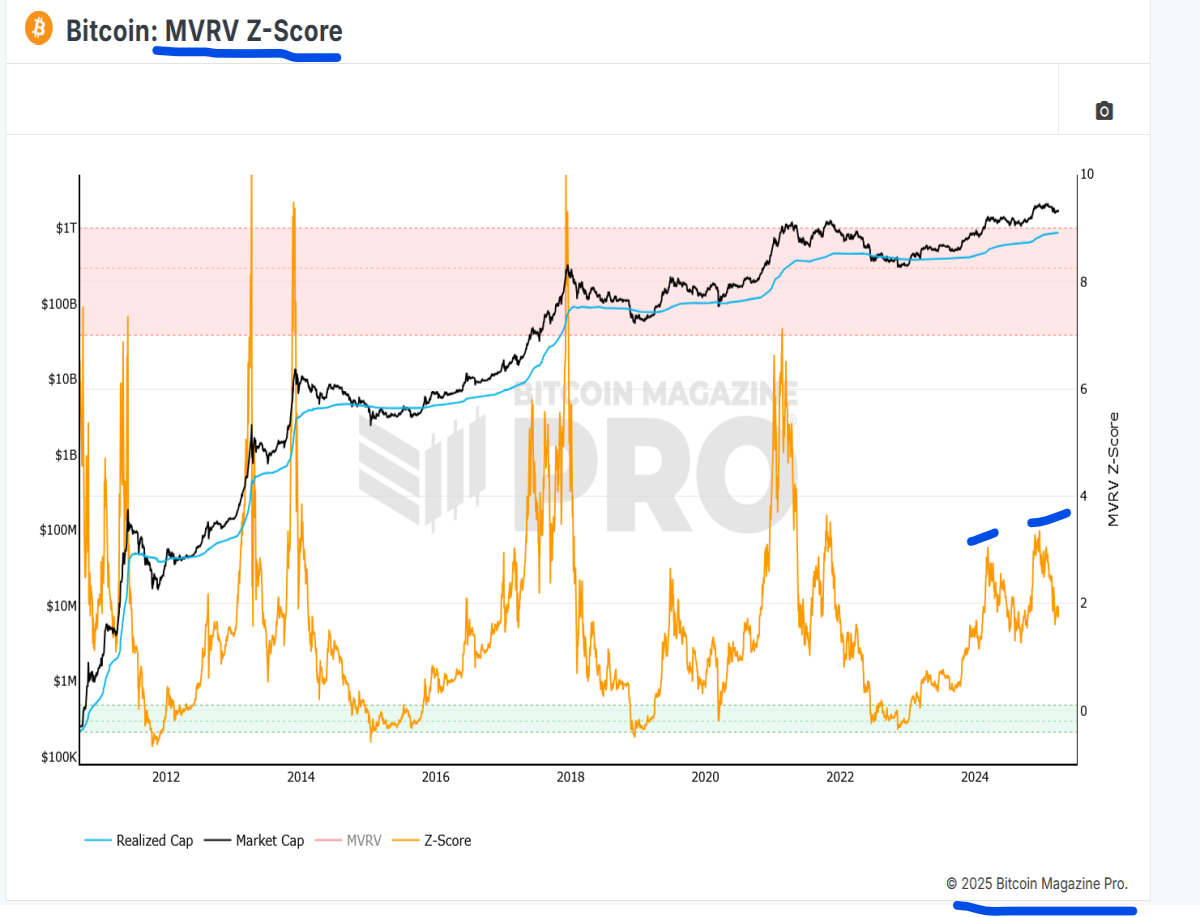 mvrv bitcoin