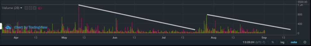 trevor balthrop bitcoin historical monthly chart updated for september