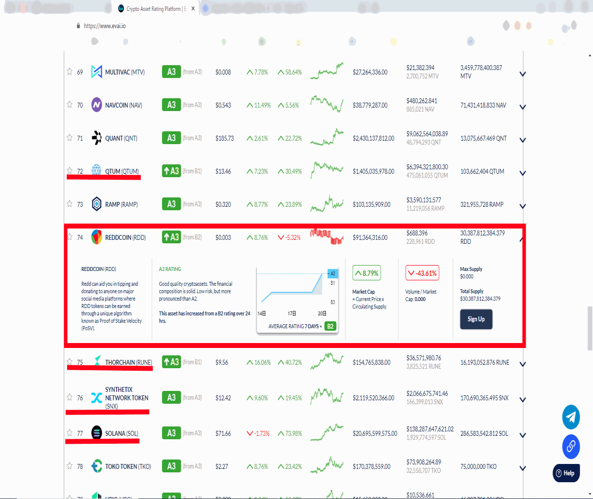 Rating by Evai.io
