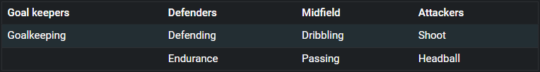 stats of players