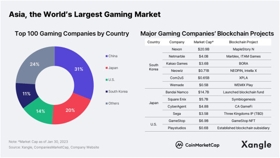 web3 gaming