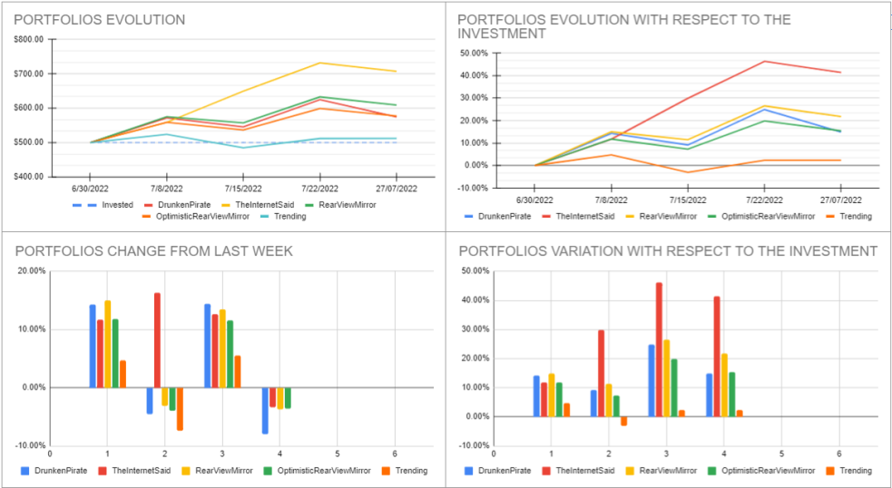 Analisys_Week4