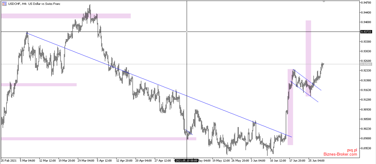 usdchf