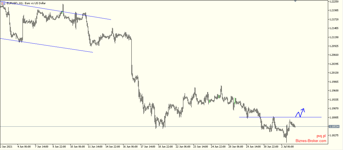 eurusd