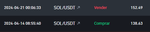 Tickers Binance