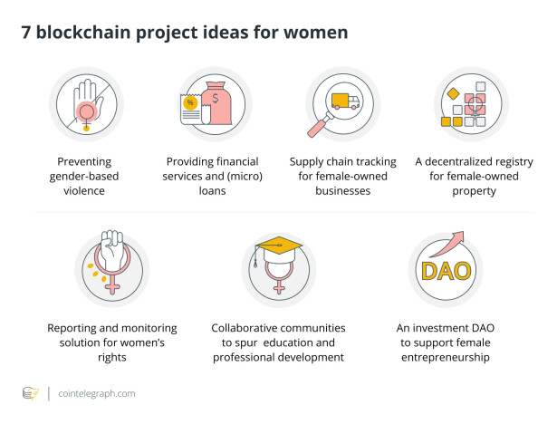 blockchain women