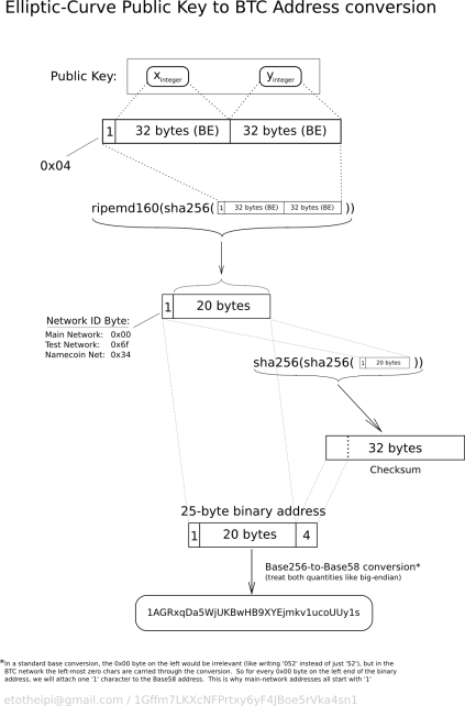 0d782ef5d74c518eab606a929b4f3edbda2550133b84b13196c47425af61feac.png