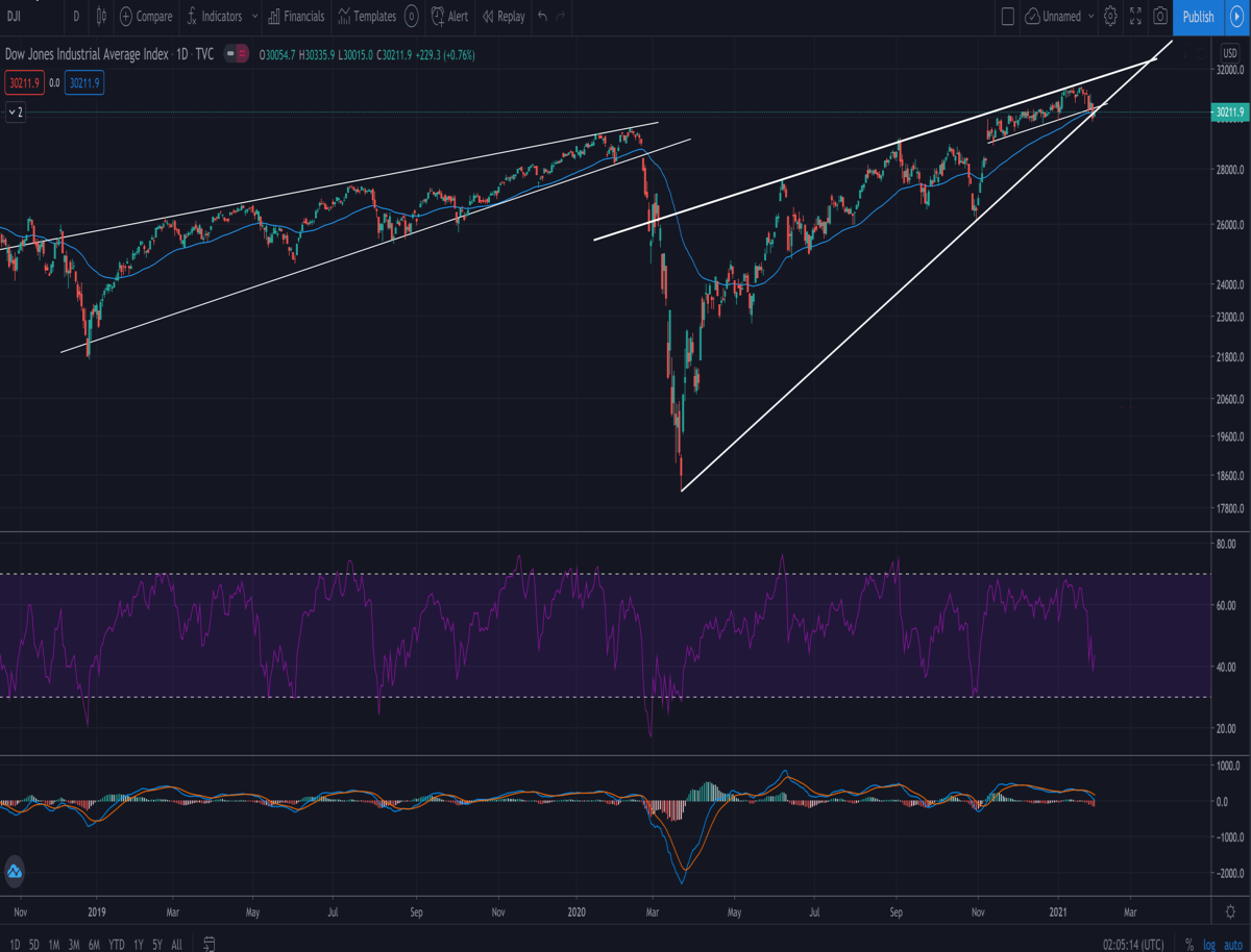 dow daily crash?