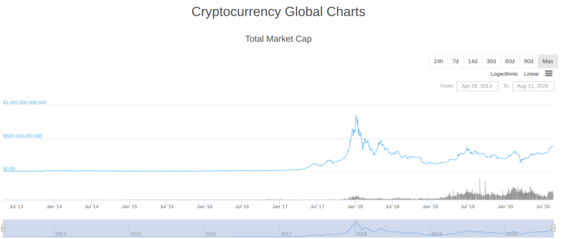 The CryptoMarket Collective Success circa 22 Aug 2020 on CoinGecko