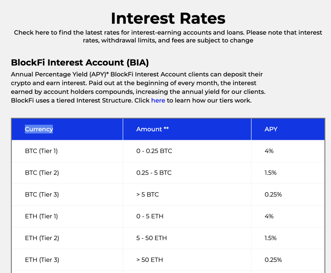 BlockFi interest