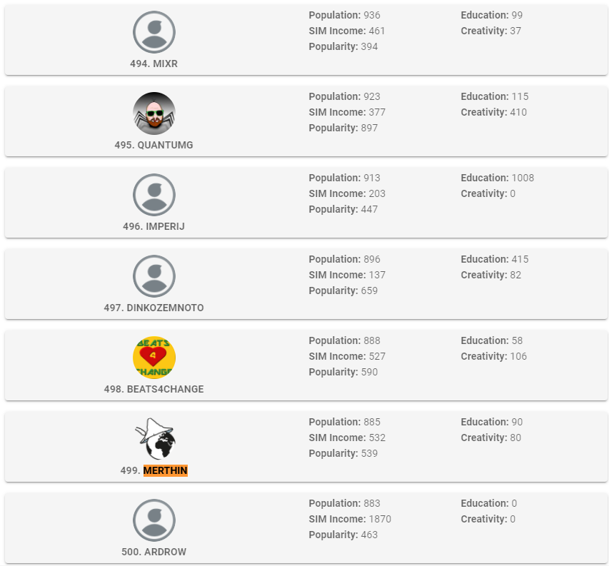 dCity Ranking