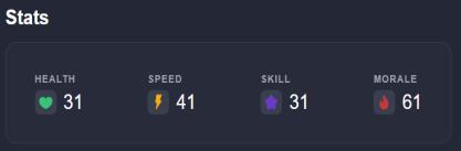 Beast I's stats