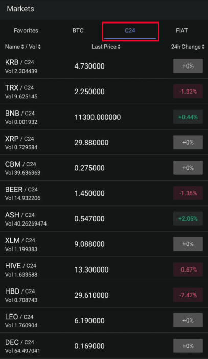 C24 Currency Market