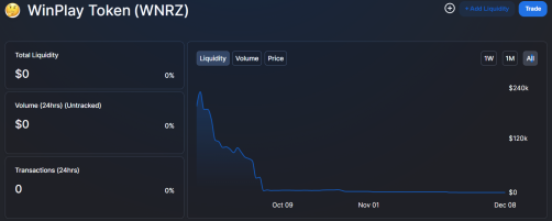 No Liquidity