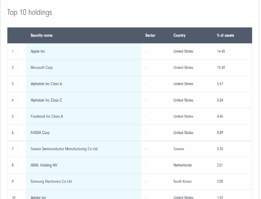 My Best Performing Fund Legal & General Global Technology Index Trust