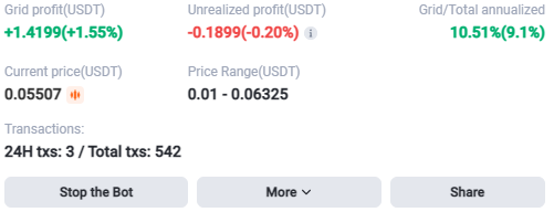 My grid bot trading TRX.