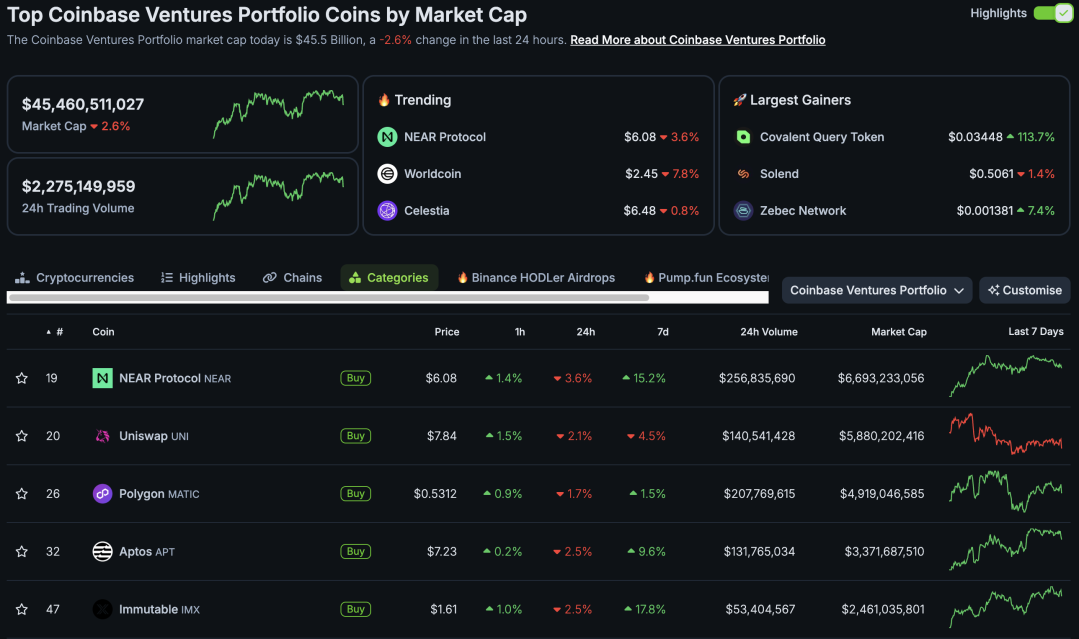 coinbase ventures portfolio CoinGEcko