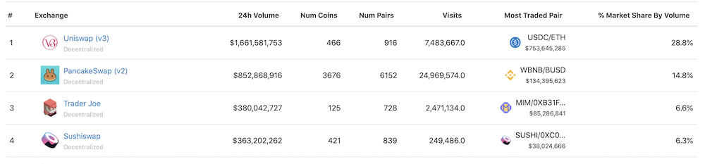 crypto, defi, dexs, blockchain