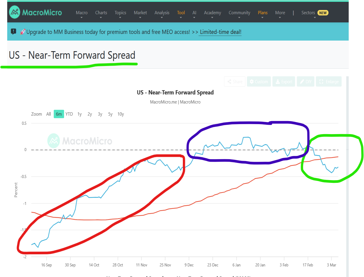 near term forward spread jay powell