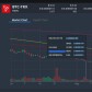 Trading Tips and Strategies