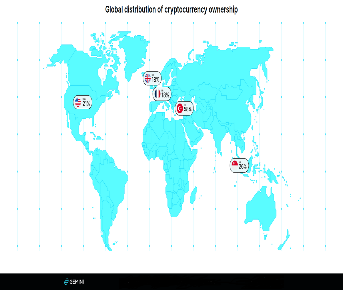 Global distribution of current cryptocurrency ownership