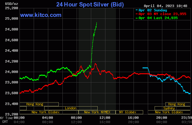 Spot Silver - April 4, 2023