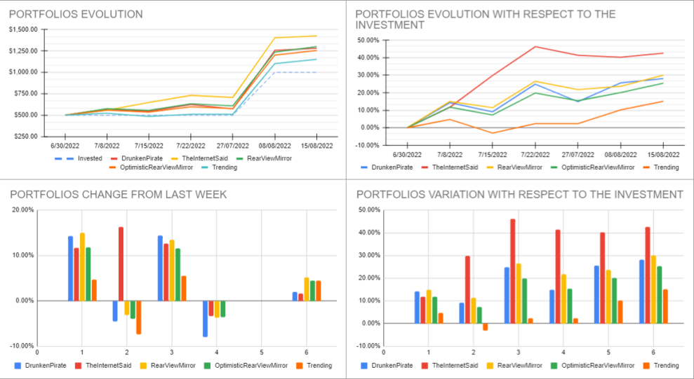 Analisys_Month1_Week2