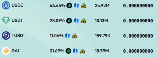 stable coin yields