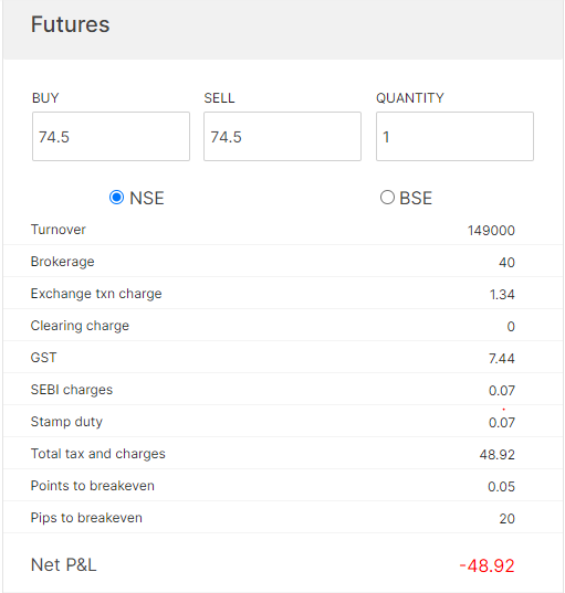 Taxes on Future contact