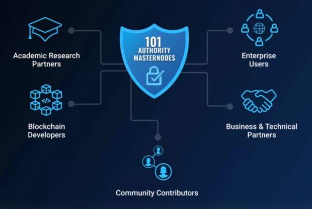 VeChain masternodes
