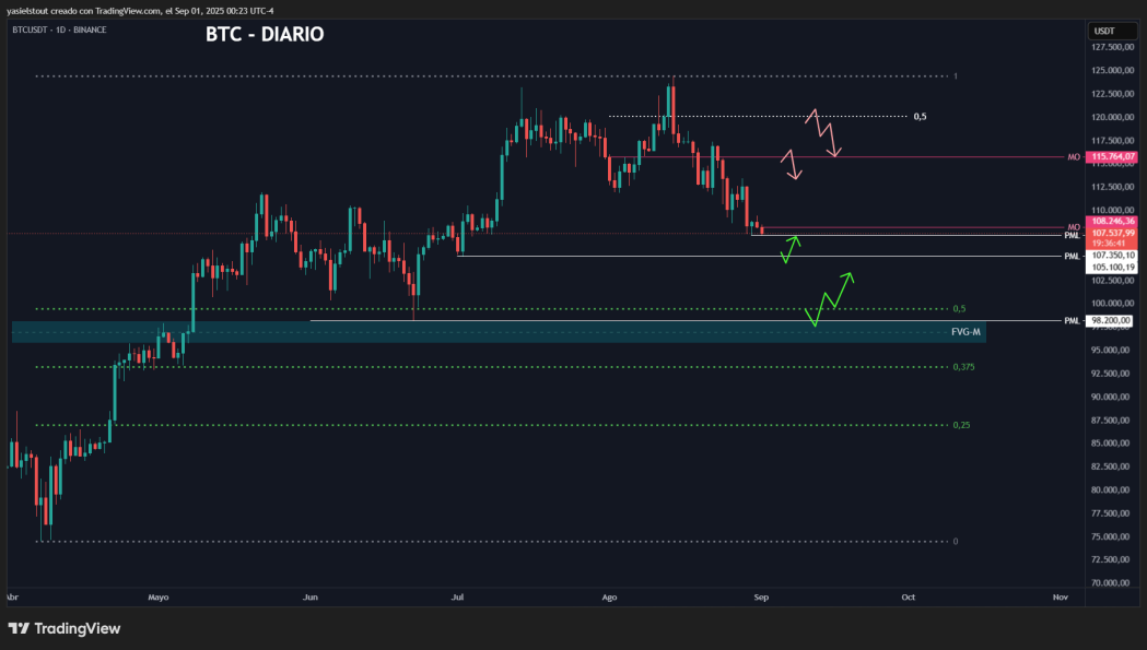 btc chart