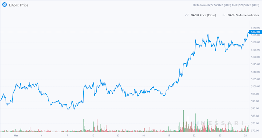 Dash Graph