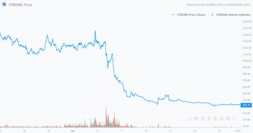 STRONG Graph