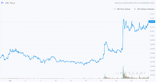 LRC Graph