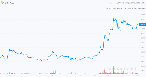 BTG Graph