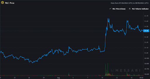iExec Graph