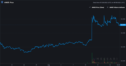 Ankr Graph