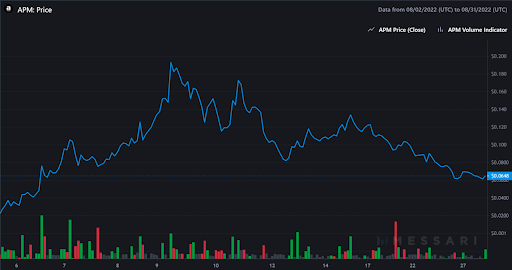BTC vs USD Chart