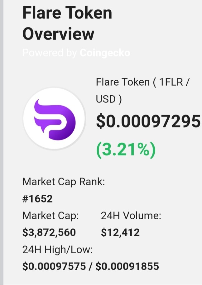 PIPEFLARE price as of 2022/01/12