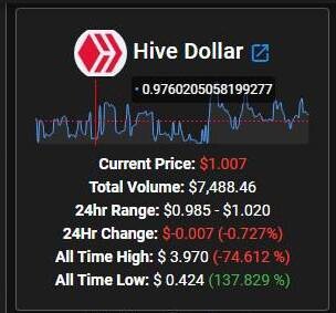 stablecoin crypto hbd hive blockchian