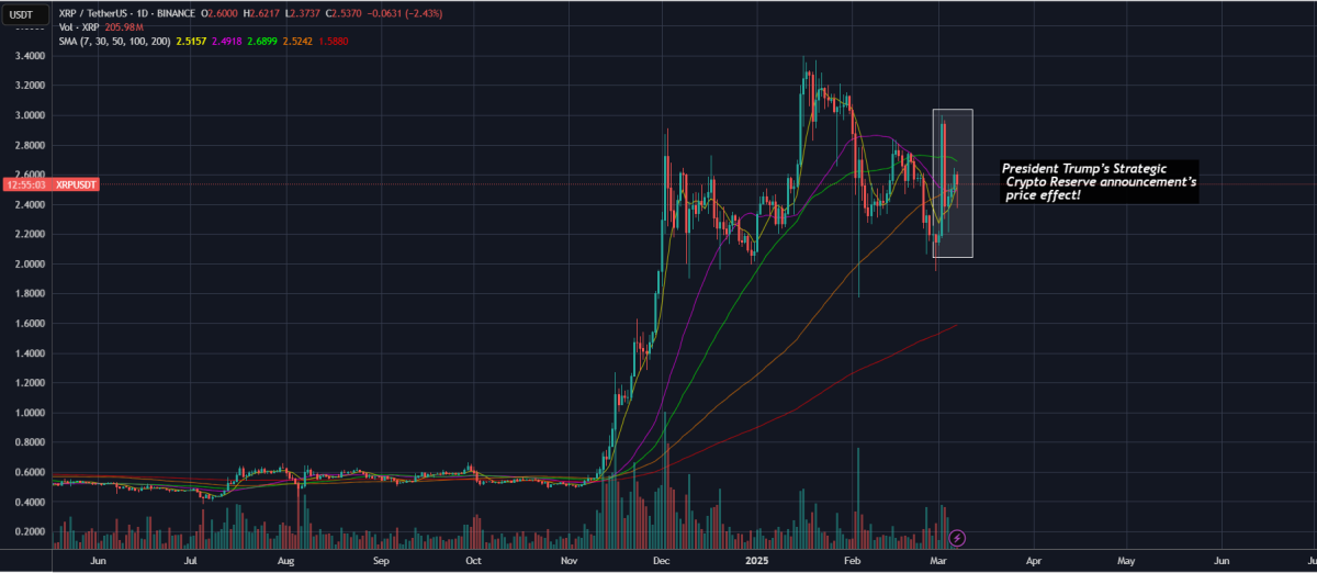 ripple xrp price