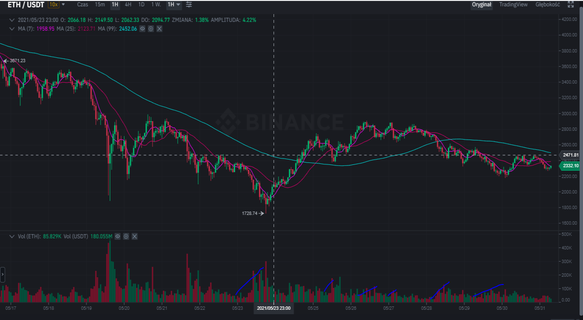Ethereum