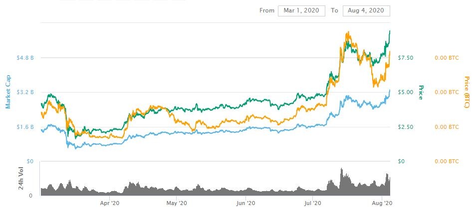 Chainlink-CMC
