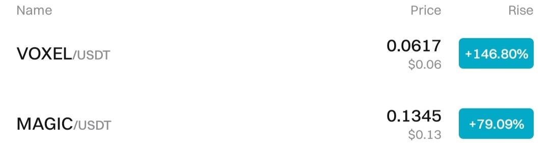 Today's Top Gainers on Bitget
