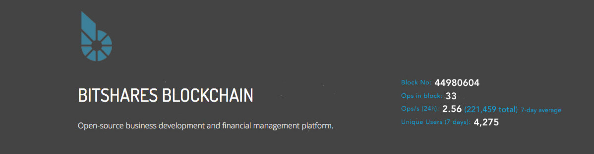 BitShares News