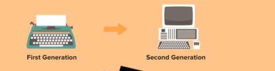Revolutionizing Of Computing