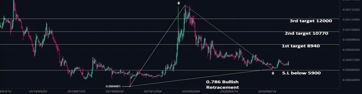 Ethereum_Classic_moon_time