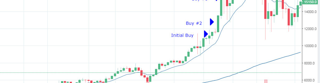 Tales of a Cryptocurrency Newbie